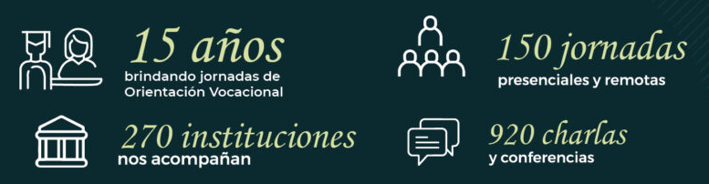 Trayectoria Decidir